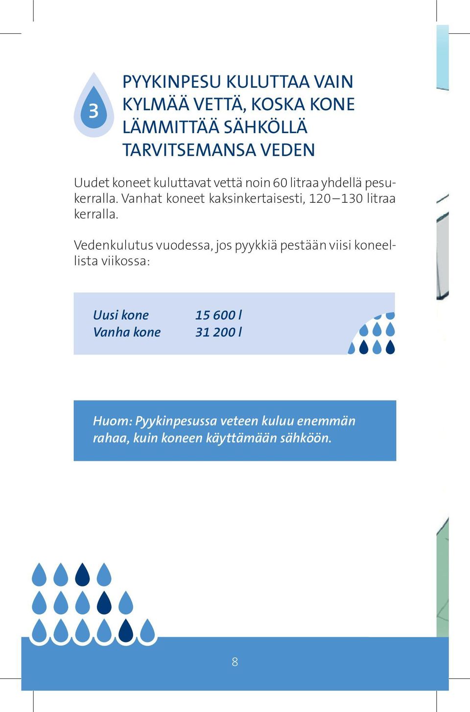 Vanhat koneet kaksinkertaisesti, 120 130 litraa kerralla.