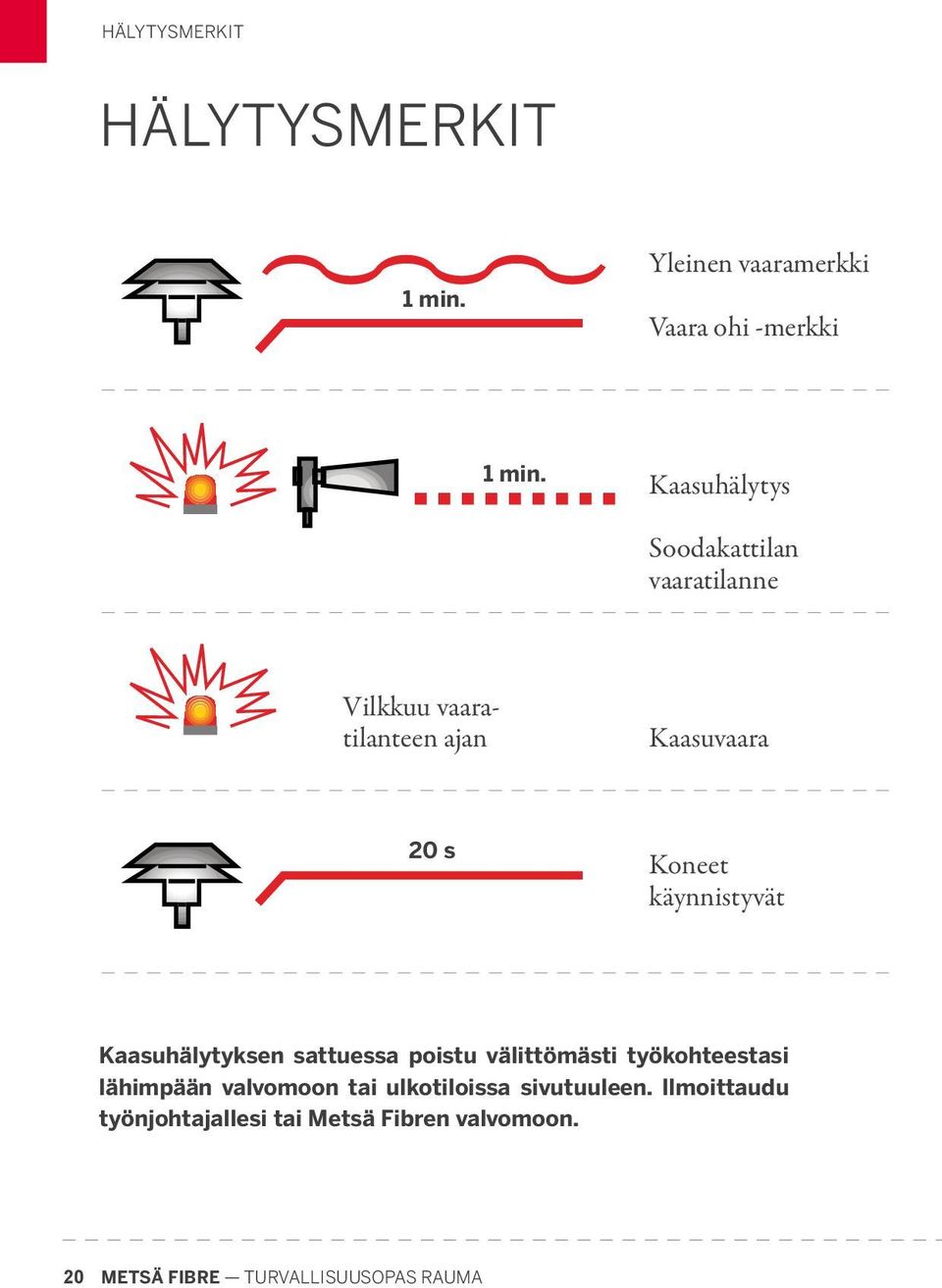 käynnistyvät Kaasuhälytyksen sattuessa poistu välittömästi työkohteestasi lähimpään valvomoon tai