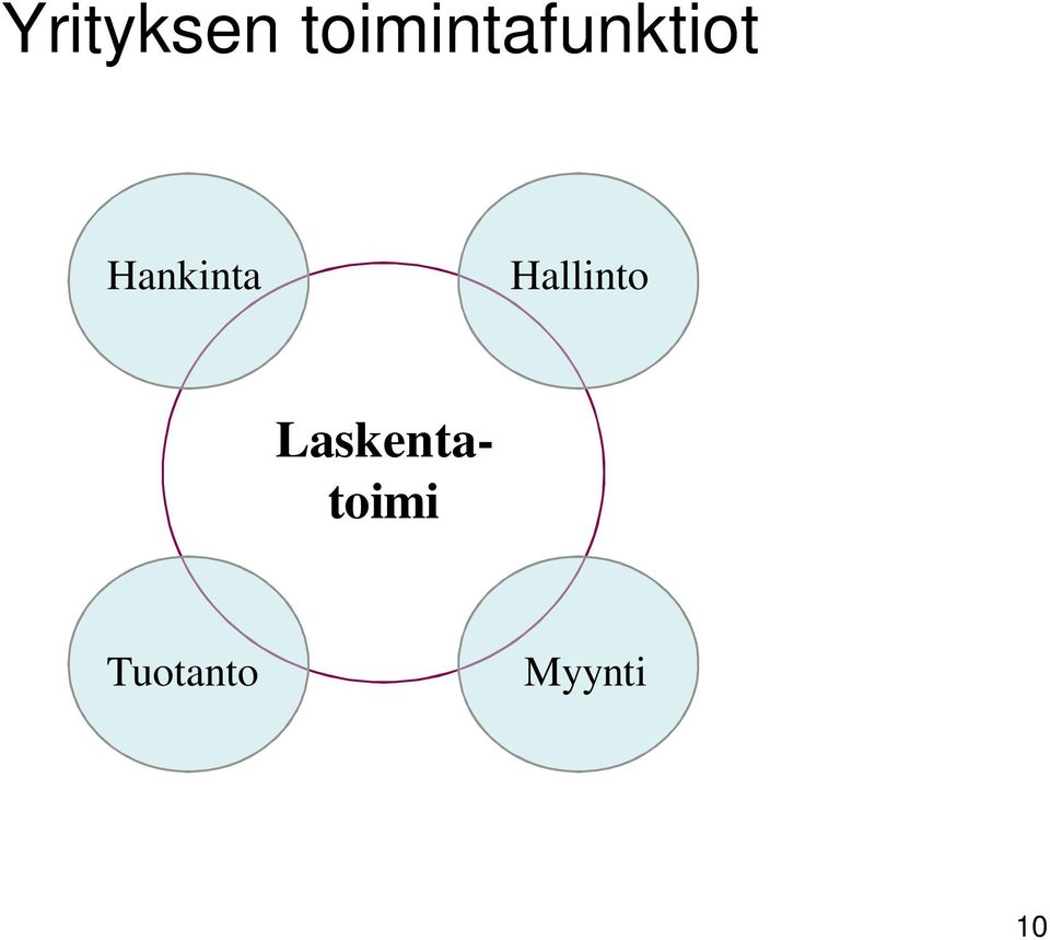 Hankinta Hallinto
