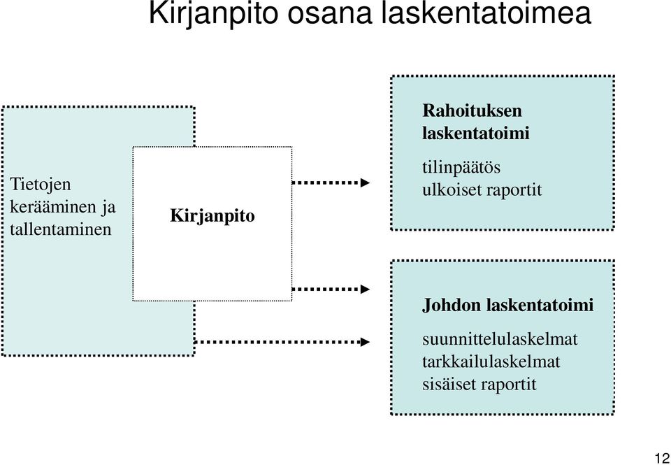 Kirjanpito tilinpäätös ulkoiset raportit Johdon