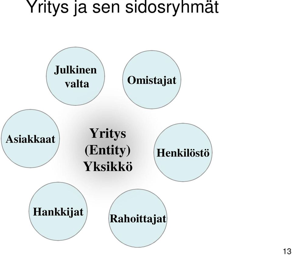 Asiakkaat Yritys (Entity)