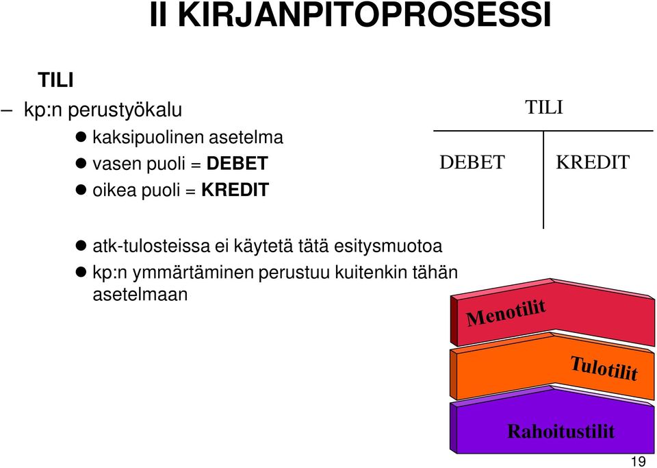 KREDIT atk-tulosteissa ei käytetä tätä esitysmuotoa kp:n