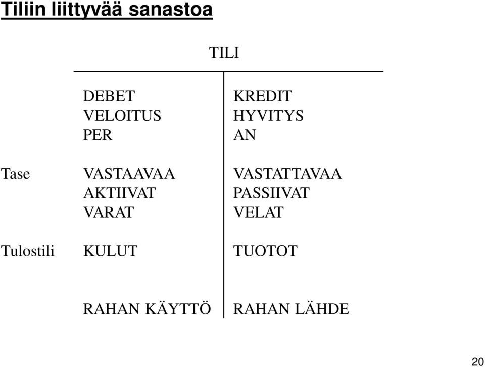 AKTIIVAT VARAT KULUT KREDIT HYVITYS AN