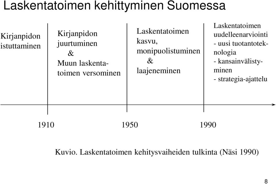 Laskentatoimen uudelleenarviointi - uusi tuotantoteknologia - kansainvälistyminen -