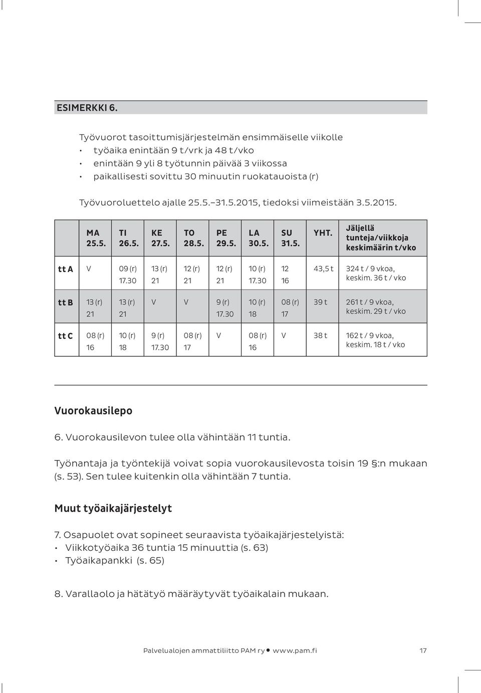 Työvuoroluettelo ajalle 25.5. 31.5.2015, tiedoksi viimeistään 3.5.2015. MA 25.5. TI 26.5. KE 27.5. TO 28.5. PE 29.5. LA 30.5. SU 31.5. YHT.