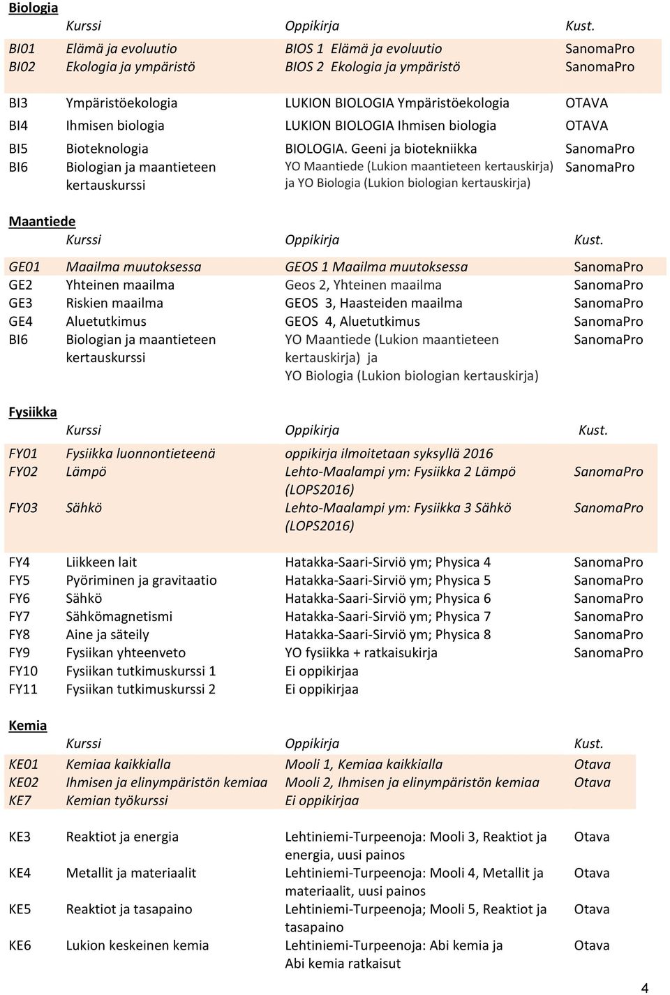 Geeni ja biotekniikka BI6 Biologian ja maantieteen YO Maantiede (Lukion maantieteen kertauskirja) ja YO Biologia (Lukion biologian kertauskirja) Maantiede GE01 Maailma muutoksessa GEOS 1 Maailma