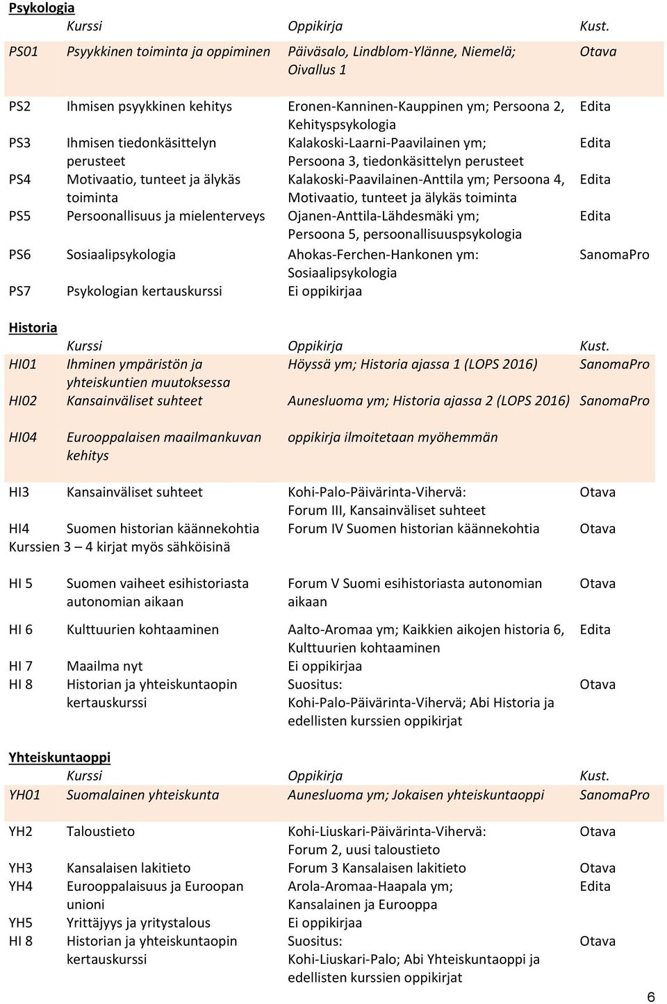 tunteet ja älykäs toiminta PS5 Persoonallisuus ja mielenterveys Ojanen-Anttila-Lähdesmäki ym; Persoona 5, persoonallisuuspsykologia PS6 Sosiaalipsykologia Ahokas-Ferchen-Hankonen ym:
