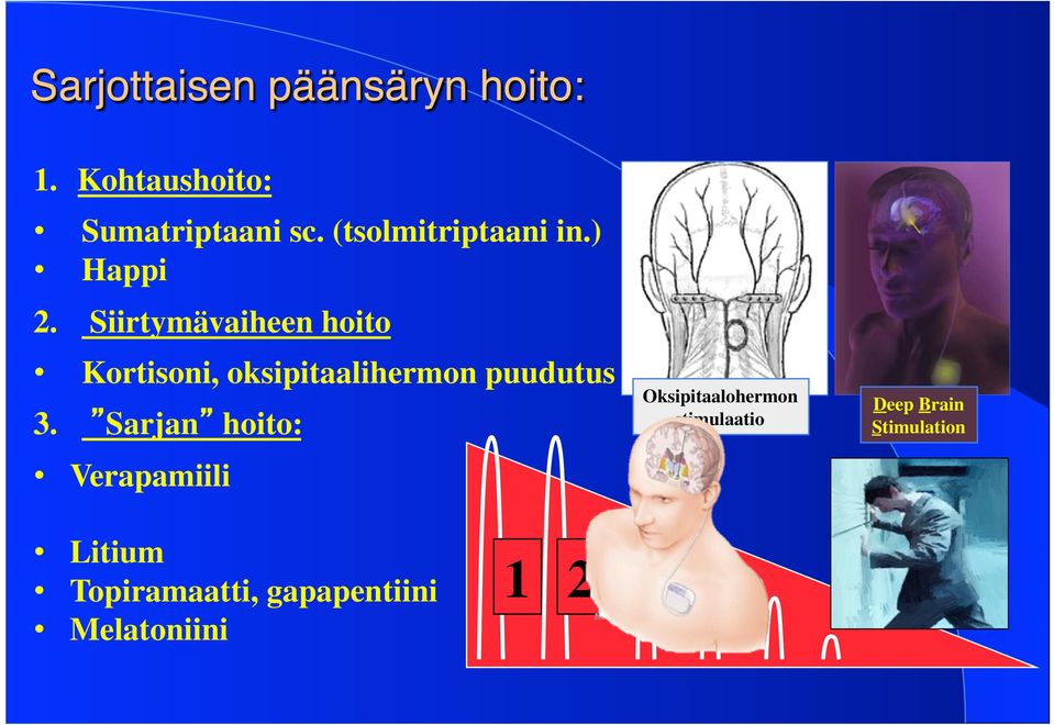 Kortisoni, oksipitaalihermon puudutus 3. Sarjan hoito:!