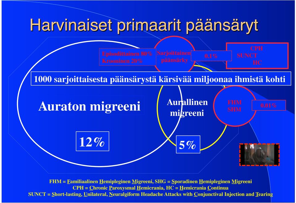 migreeni FHM SHM 0.