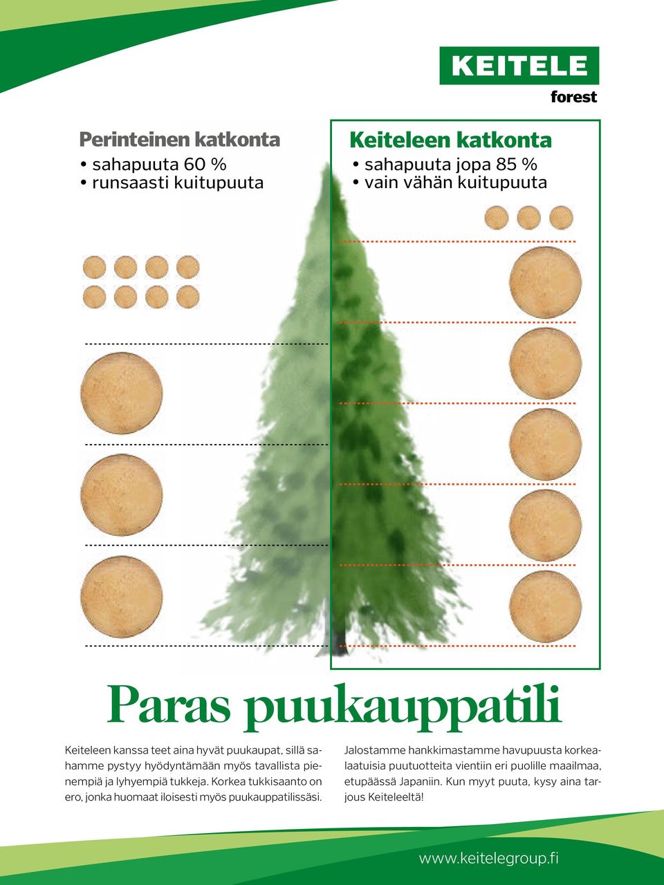 tukkeja. Korkea tukkisaanto on ero, jonka huomaat iloisesti myös puukauppatilissäsi.