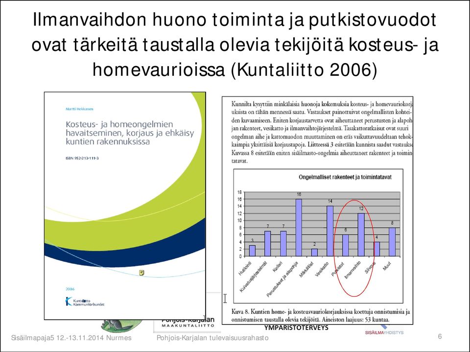 homevaurioissa (Kuntaliitto 2006) Sisäilmapaja5 12.