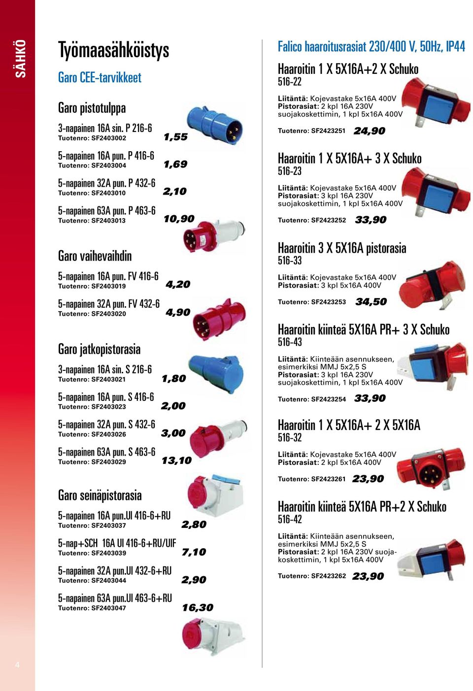 P 463-6 Tuotenro: SF2403013 1,55 1,69 2,10 10,90 Falico haaroitusrasiat 230/400 V, 50Hz, IP44 Haaroitin 1 X 5X16A+2 X Schuko 516-22 Liitäntä: Kojevastake 5x16A 400V Pistorasiat: 2 kpl 16A 230V