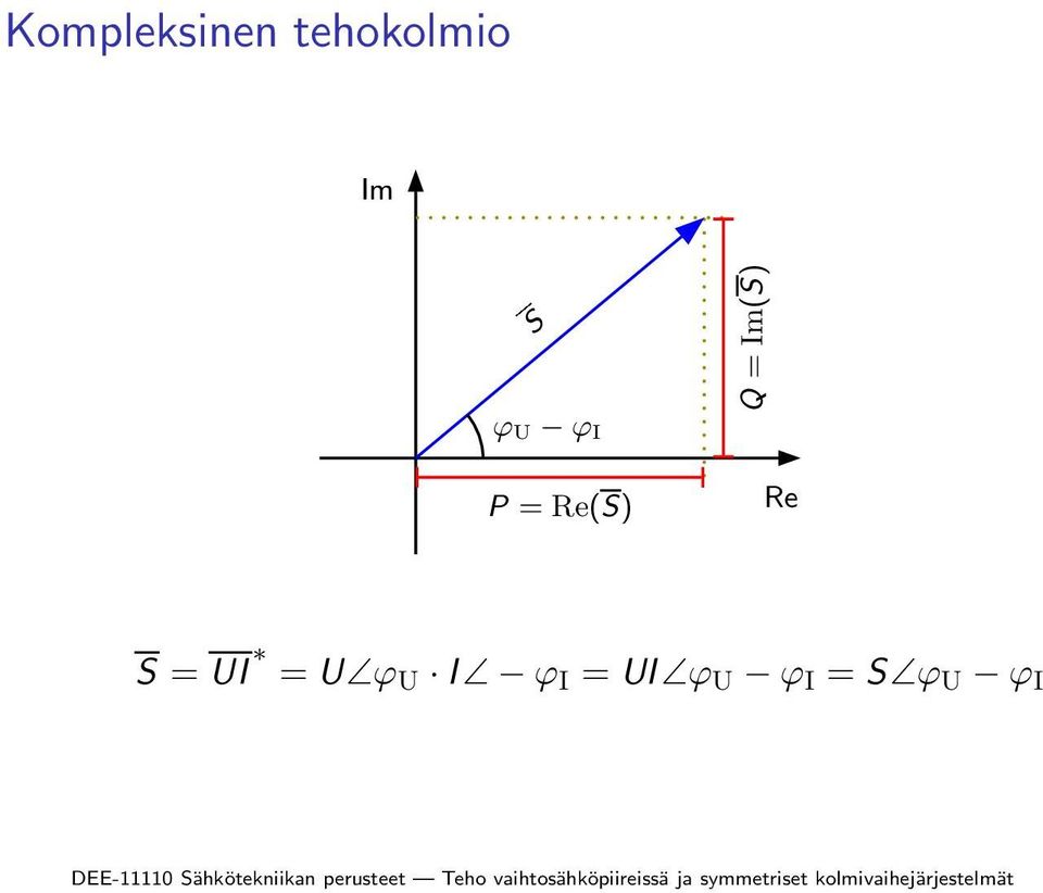 Re(S) Re S = UI = U ϕ U I