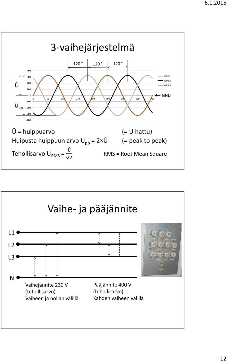 peak) Tehollisarvo U RMS = Û 2 RMS = Root Mean Square Vaihe- ja pääjännite L1 L2 L3 N Vaihejännite