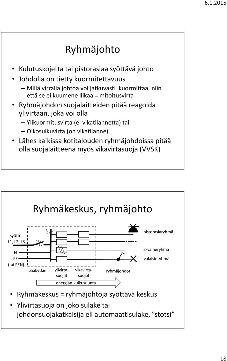 kotitalouden ryhmäjohdoissa pitää olla suojalaitteena myös vikavirtasuoja (VVSK) Ryhmäkeskus, ryhmäjohto syöttö L1, L2, L3 5 pistorasiaryhmä N PE (tai PEN) pääkytkin ylivirtasuojat