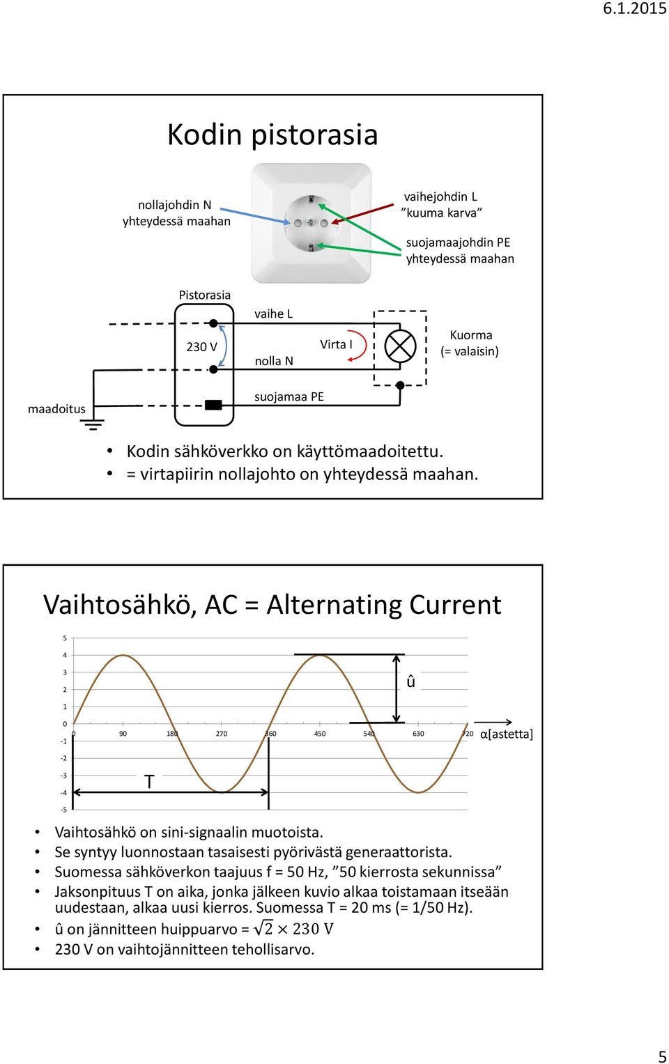 Vaihtosähkö, AC = Alternating Current 5 4 3 2 û 1 0 0 90 180 270 360 450 540 630 720-1 α[astetta] -2-3 -4 T -5 Vaihtosähkö on sini-signaalin muotoista.