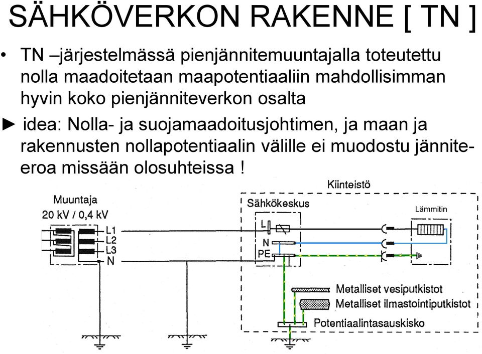 pienjänniteverkon osalta idea: Nolla- ja suojamaadoitusjohtimen, ja maan