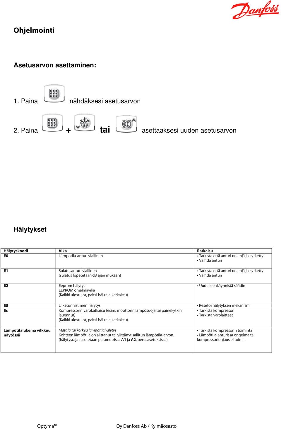 (sulatus lopetetaan d3 ajan mukaan) Eeprom hälytys EEPROM ohjelmavika (Kaikki ulostulot, paitsi häl.