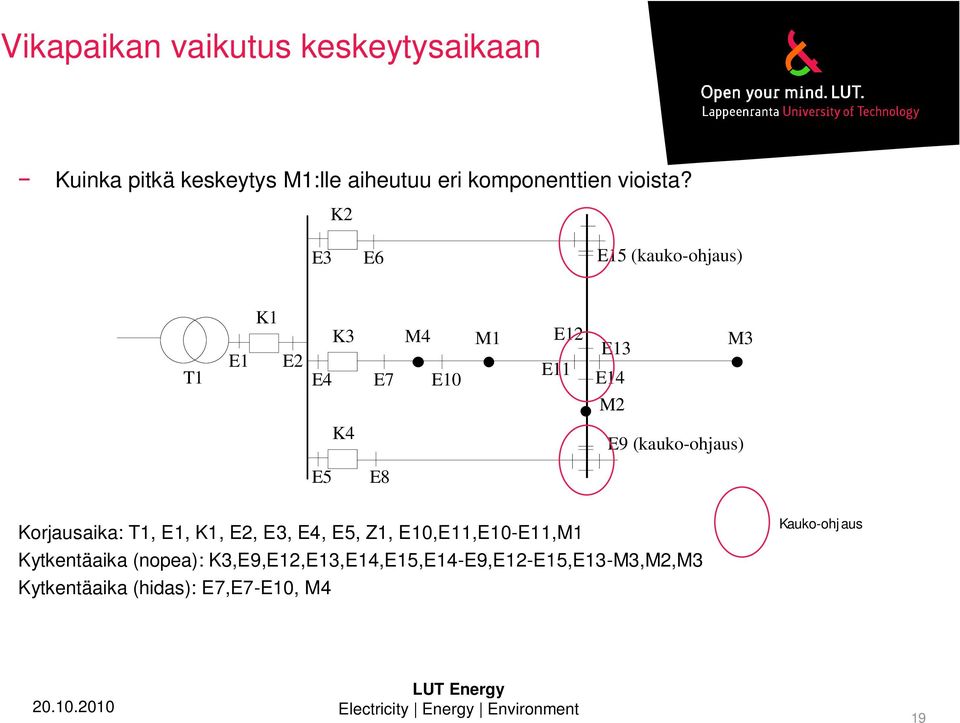 K E3 E6 E15 (kauko-ohjaus) T1 E1 K1 E K3 M4 E4 E7 E10 M1 E1 E11 E13 E14 M3 M K4 E9 (kauko-ohjaus)