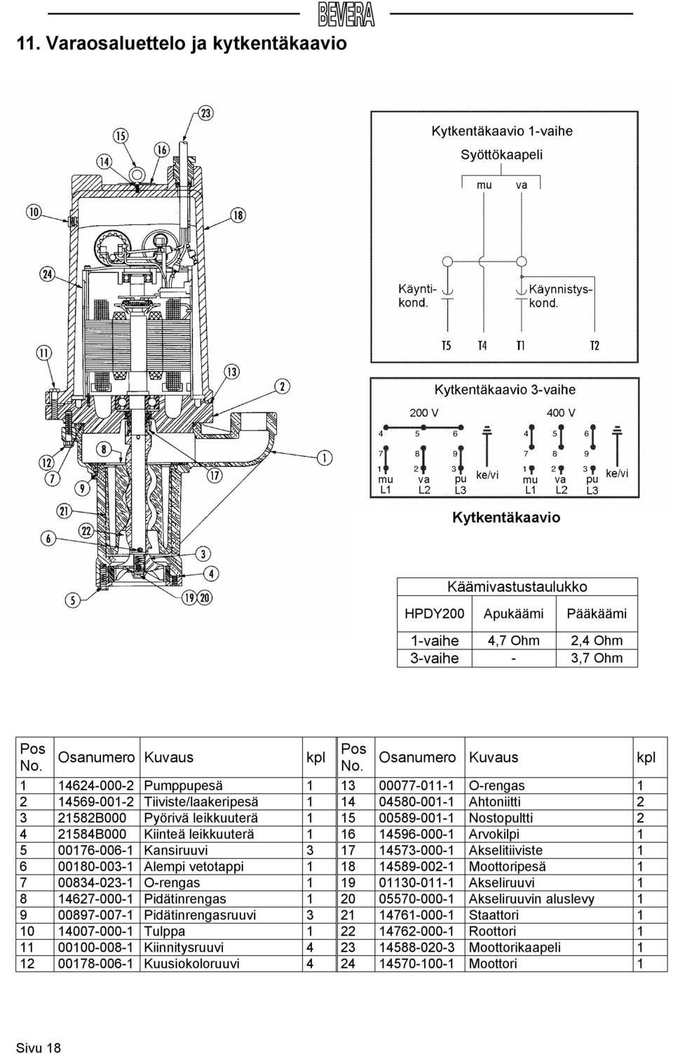 21584B000 Kiinteä leikkuuterä 1 16 14596-000-1 Arvokilpi 1 5 00176-006-1 Kansiruuvi 3 17 14573-000-1 Akselitiiviste 1 6 00180-003-1 Alempi vetotappi 1 18 14589-002-1 Moottoripesä 1 7 00834-023-1