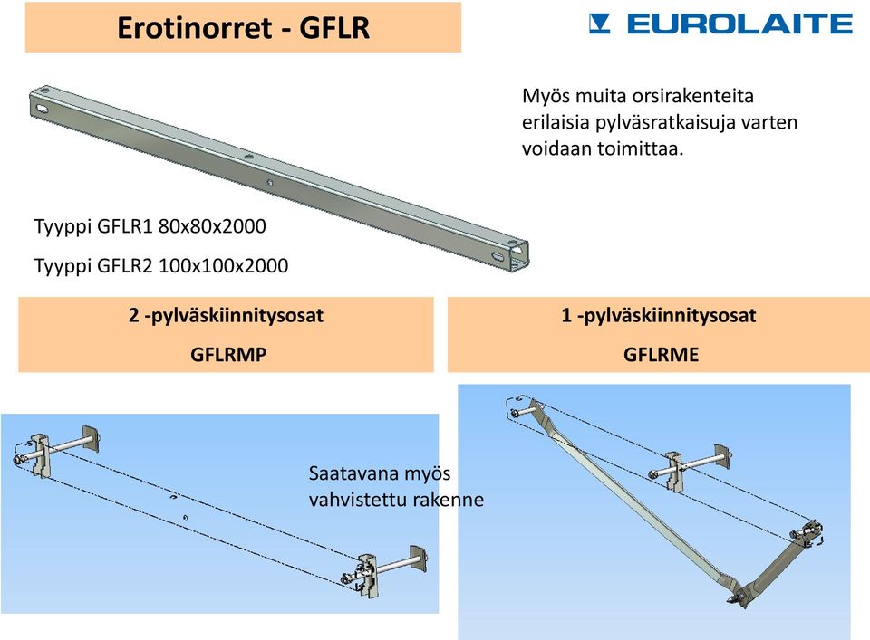 Tyyppi GFLR1 80x80x2000 Tyyppi GFLR2 100x100x2000 2