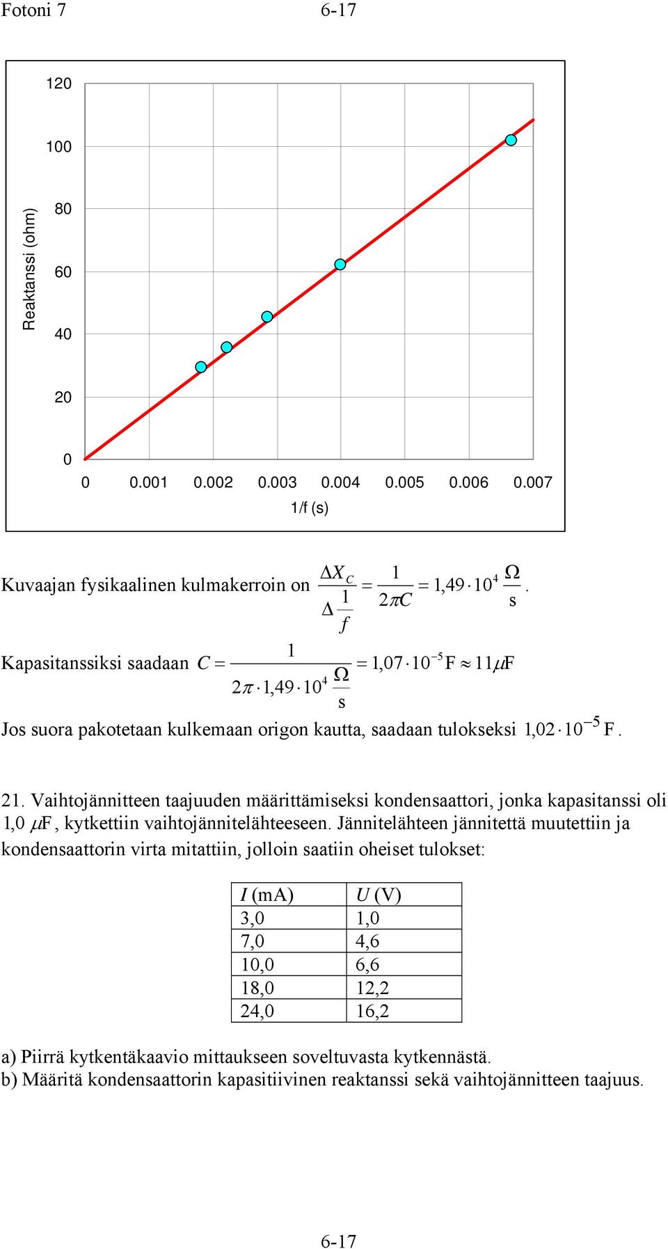 . Vaihtojännitteen taajuuden määrittämiseksi kondensaattori, jonka kapasitanssi oli 0, µ F, kytkettiin vaihtojännitelähteeseen.