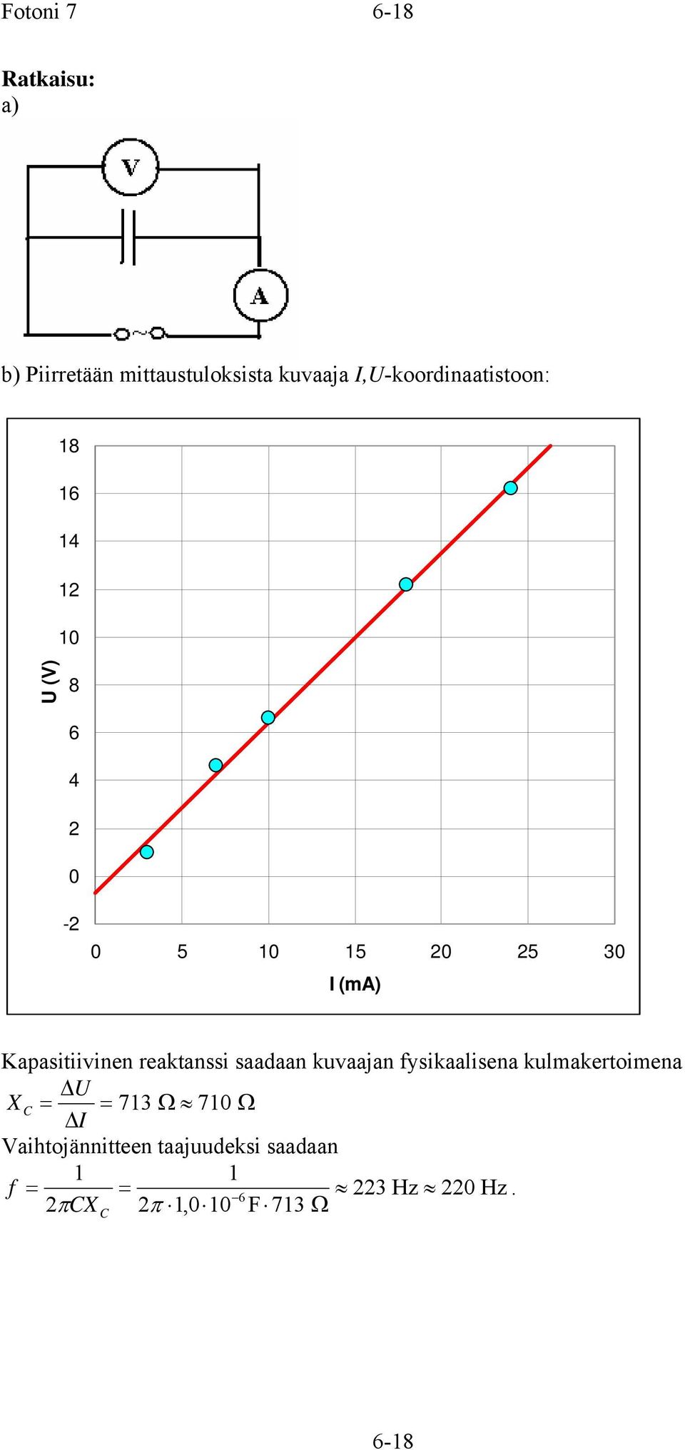 Kapasitiivinen reaktanssi saadaan kuvaajan fysikaalisena kulmakertoimena