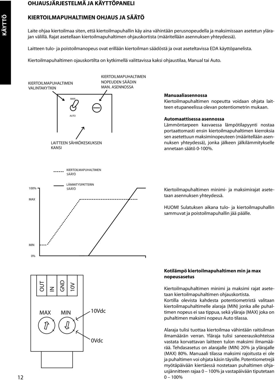 Laitteen tulo- ja poistoilmanopeus ovat erillään kiertoilman säädöstä ja ovat aseteltavissa EDA käyttöpanelista.