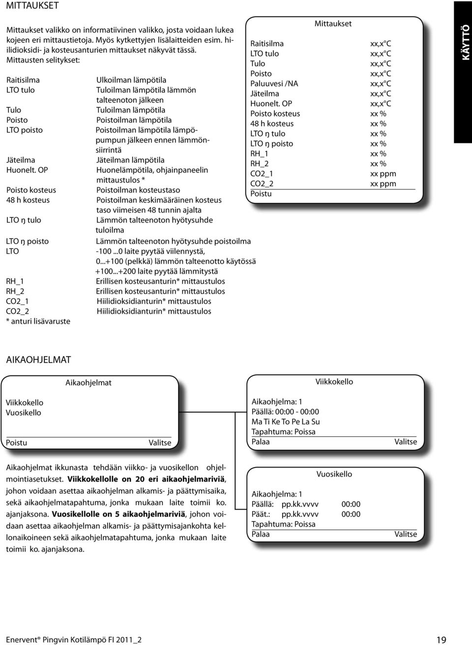 Raitisilma xx,x C LTO tulo xx,x C Mittausten selitykset: Tulo xx,x C Poisto xx,x C Raitisilma Ulkoilman lämpötila Paluuvesi /NA xx,x C LTO tulo Tuloilman lämpötila lämmön Jäteilma xx,x C talteenoton