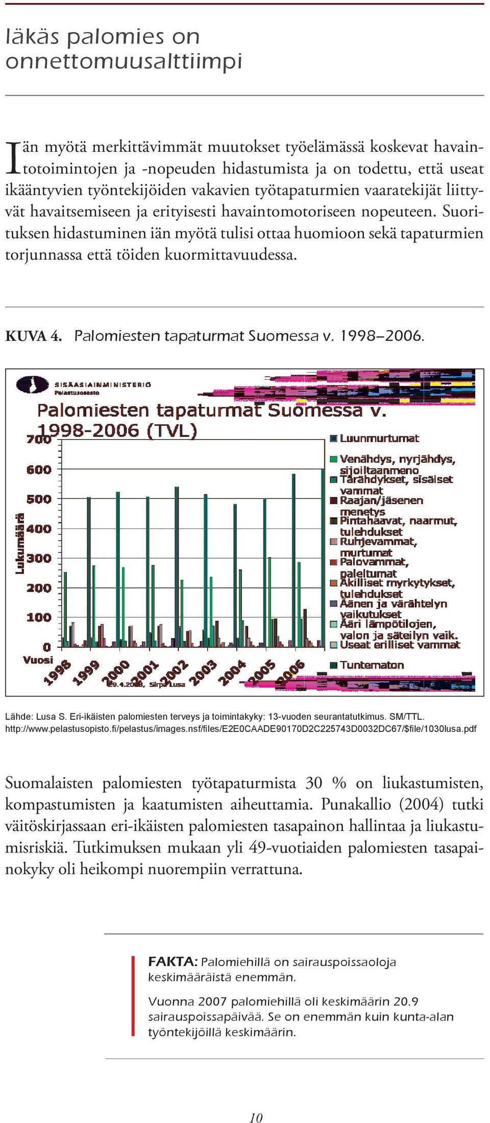 Suorituksen hidastuminen iän myötä tulisi ottaa huomioon sekä tapaturmien torjunnassa että töiden kuormittavuudessa. KUVA 4. Palomiesten tapaturmat Suomessa v. 1998 2006. Lähde: Lusa S.