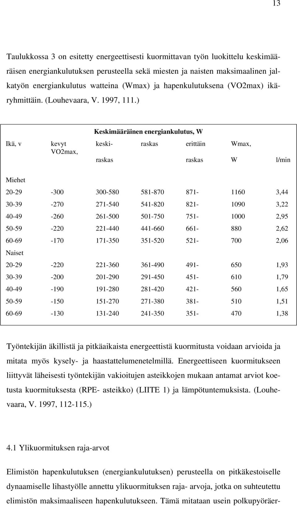 ) Keskimääräinen energiankulutus, W Ikä, v kevyt keski- raskas erittäin Wmax, VO2max, raskas raskas W l/min Miehet 20-29 -300 300-580 581-870 871-1160 3,44 30-39 -270 271-540 541-820 821-1090 3,22