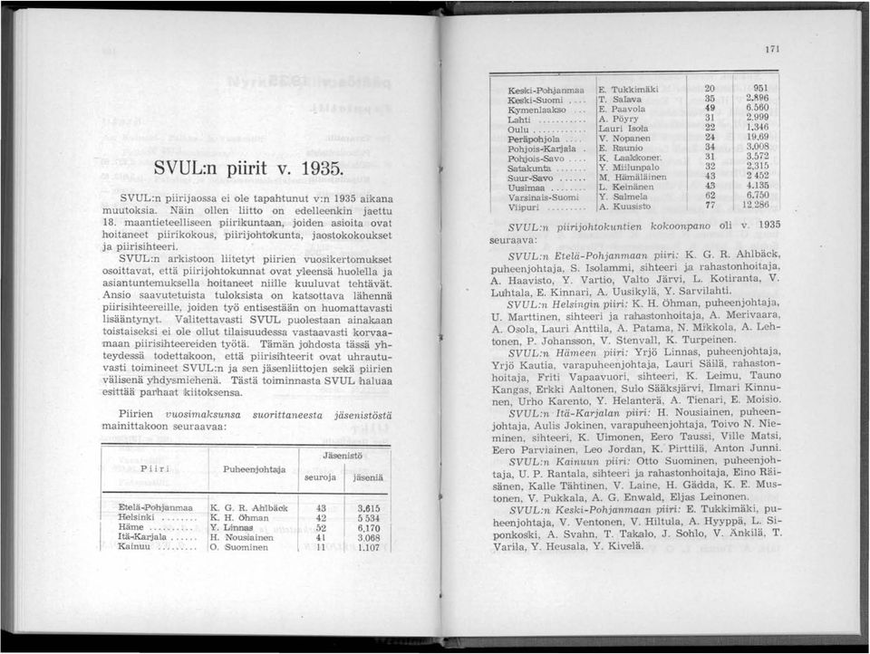 SVUL:n arkistoon liitetyt piirien vuosikert'omukset 'Osoittavat, että piirijohtokunnat 'Ovat yleensä huole1la ja asiantuntemuksella hoitaneet nii'lle kuuluvat tehtävät.