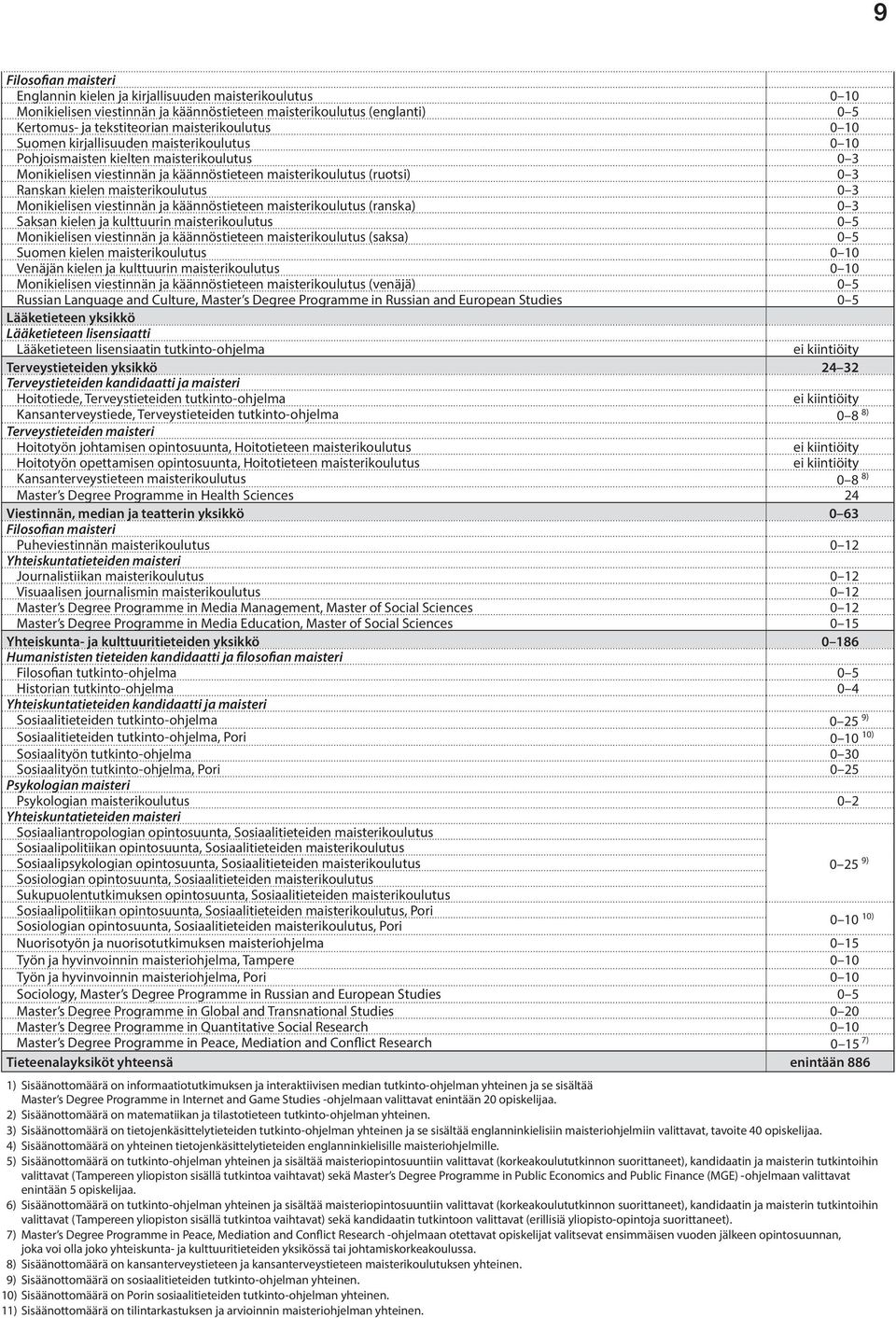 Monikielisen viestinnän ja käännöstieteen maisterikoulutus (ranska) 0 3 Saksan kielen ja kulttuurin maisterikoulutus 0 5 Monikielisen viestinnän ja käännöstieteen maisterikoulutus (saksa) 0 5 Suomen