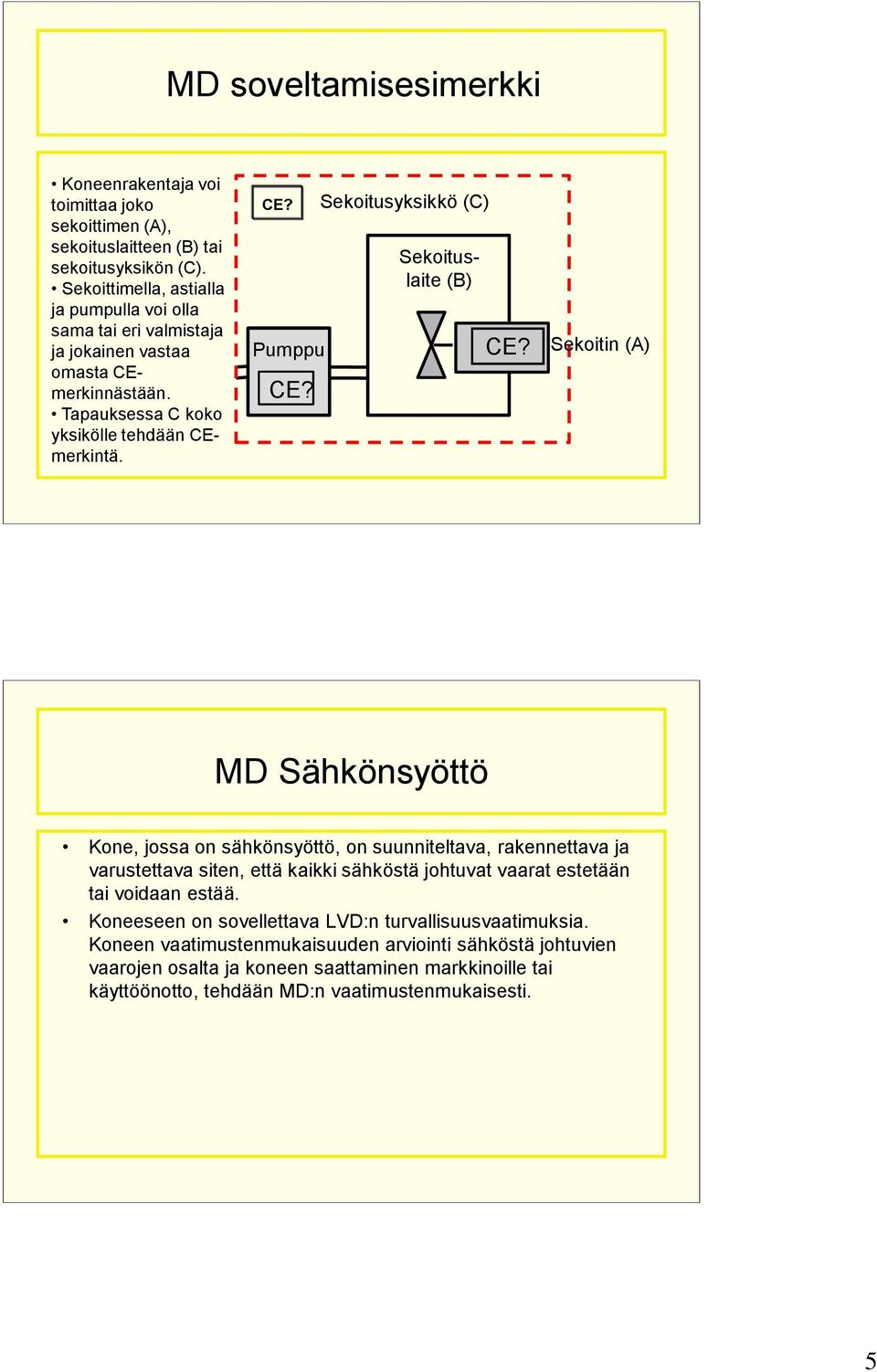 Sekoitusyksikkö (C) Sekoituslaite (B) CE?