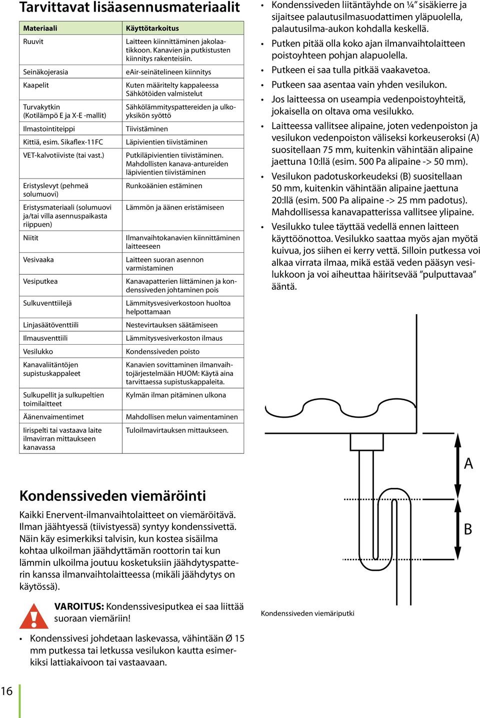 Kanavaliitäntöjen supistuskappaleet Sulkupellit ja sulkupeltien toimilaitteet Äänenvaimentimet Iirispelti tai vastaava laite ilmavirran mittaukseen kanavassa Käyttötarkoitus Laitteen kiinnittäminen