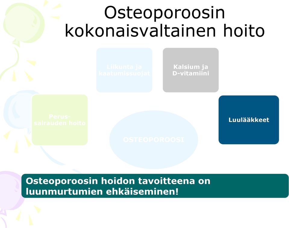 Perussairauden hoito Luulääkkeet OSTEOPOROOSI