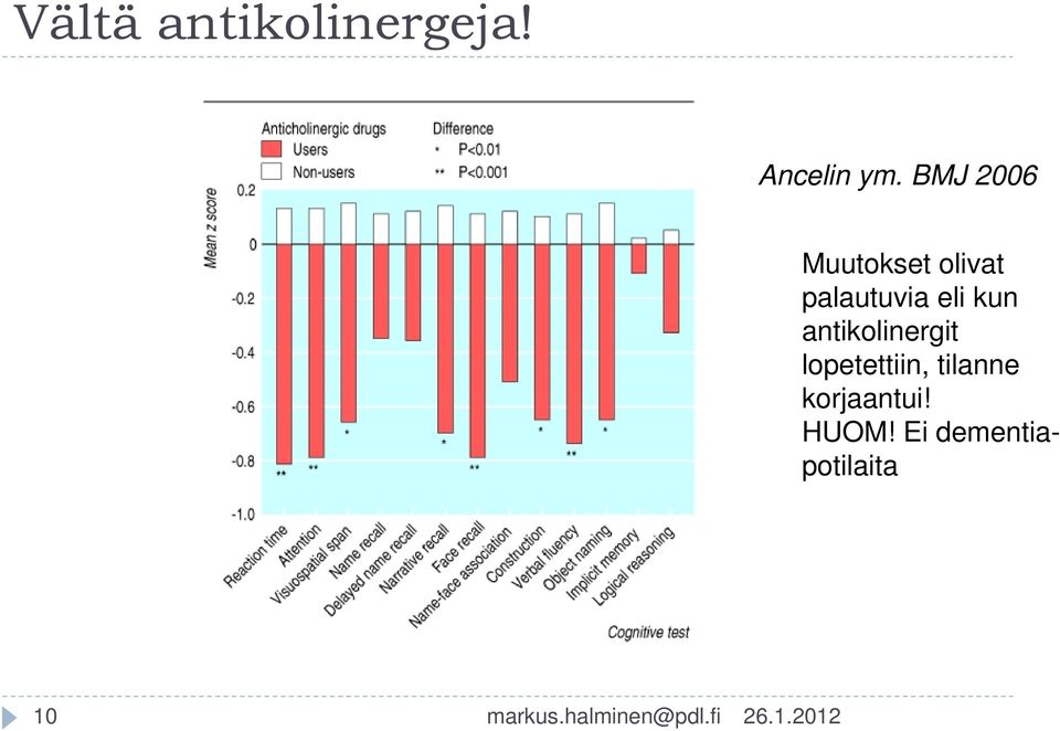 eli kun antikolinergit lopetettiin,