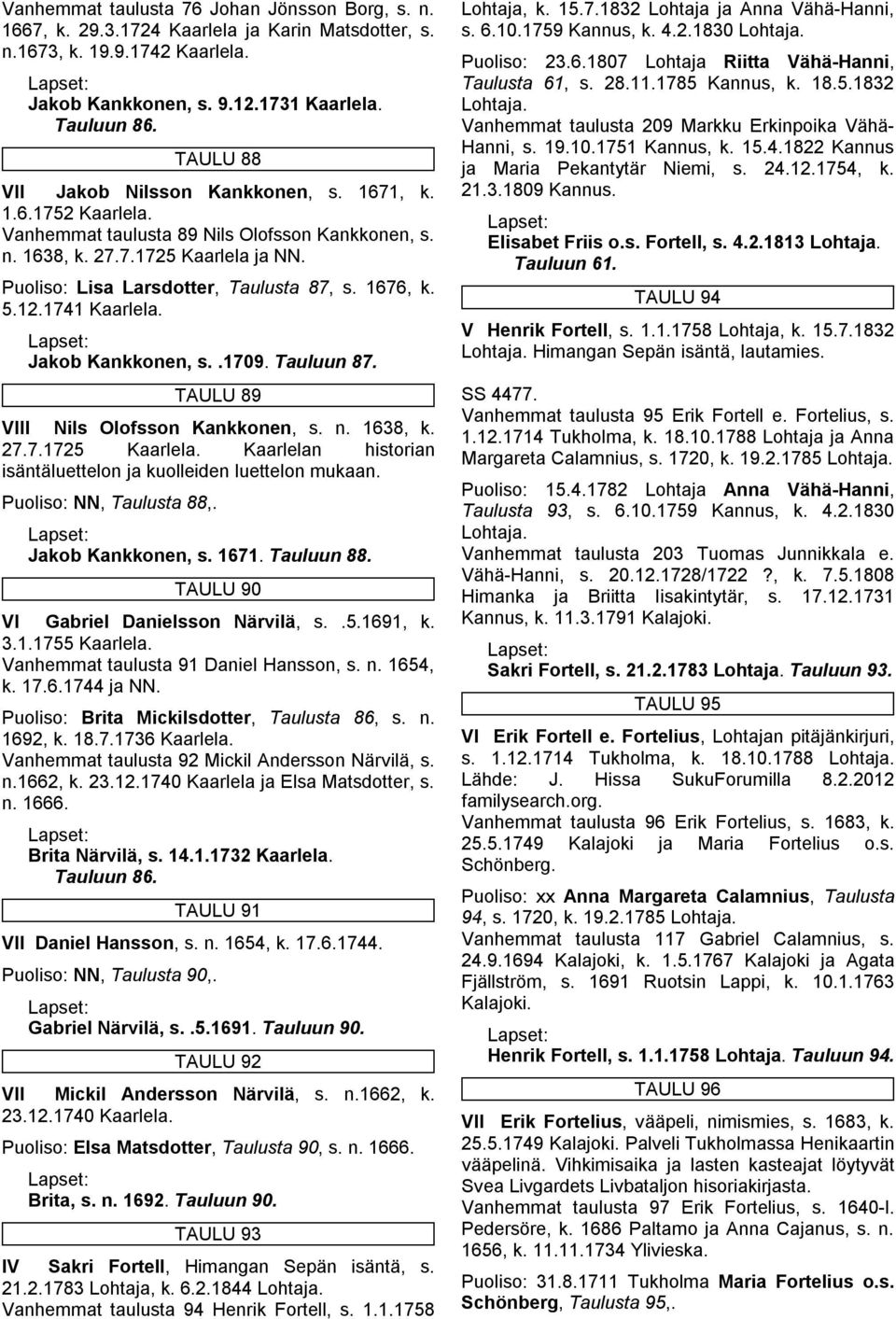 1676, k. 5.12.1741 Kaarlela. Jakob Kankkonen, s..1709. Tauluun 87. TAULU 89 VIII Nils Olofsson Kankkonen, s. n. 1638, k. 27.7.1725 Kaarlela.