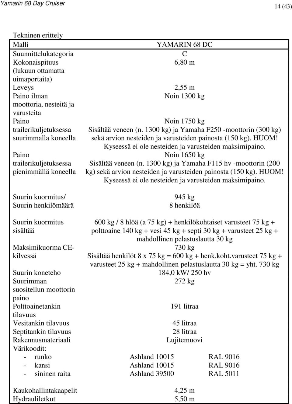paino Polttoainetankin tilavuus Vesitankin tilavuus Septitankin tilavuus Rakennusmateriaali Värikoodit: - runko - kansi - sininen raita Kaukohallintakaapelit Hydrauliletkut YAMARIN 68 DC C 6,80 m