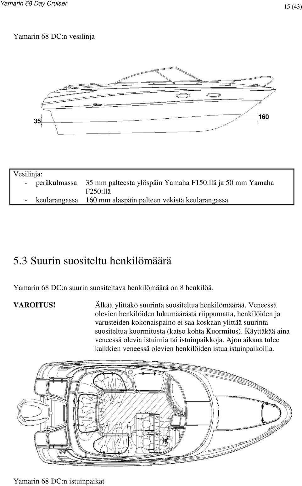 Älkää ylittäkö suurinta suositeltua henkilömäärää.