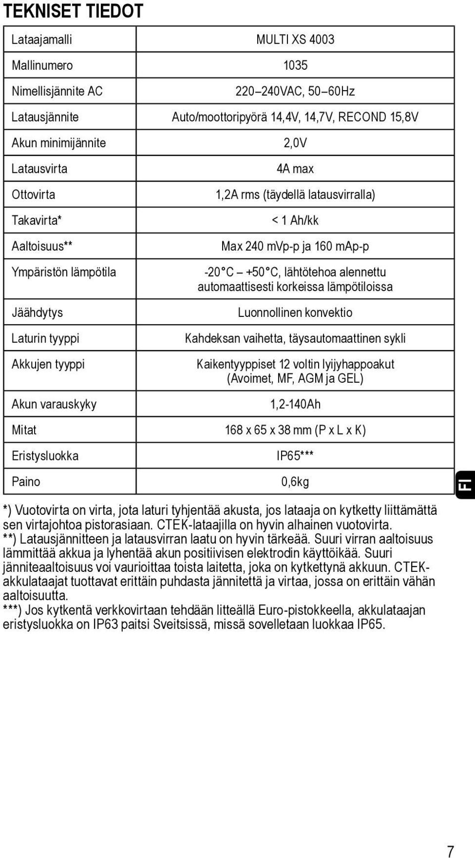 C, lähtötehoa alennettu automaattisesti korkeissa lämpötiloissa Luonnollinen konvektio Kahdeksan vaihetta, täysautomaattinen sykli Kaikentyyppiset 12 voltin lyijyhappoakut (Avoimet, MF, AGM ja GEL)