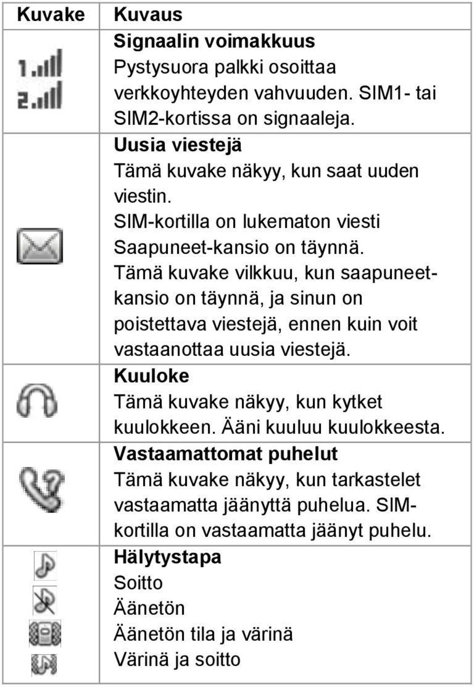 Tämä kuvake vilkkuu, kun saapuneetkansio on täynnä, ja sinun on poistettava viestejä, ennen kuin voit vastaanottaa uusia viestejä.