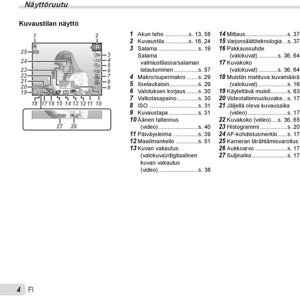 ..s. 40 11 Päiväysleima...s. 39 12 Maailmankello...s. 51 13 Kuvan vakautus (valokuva)/digitaalinen kuvan vakautus (video)...s. 38 14 Mittaus...s. 37 15 Varjonsäätöteknologia...s. 37 16 Pakkaussuhde (valokuvat).