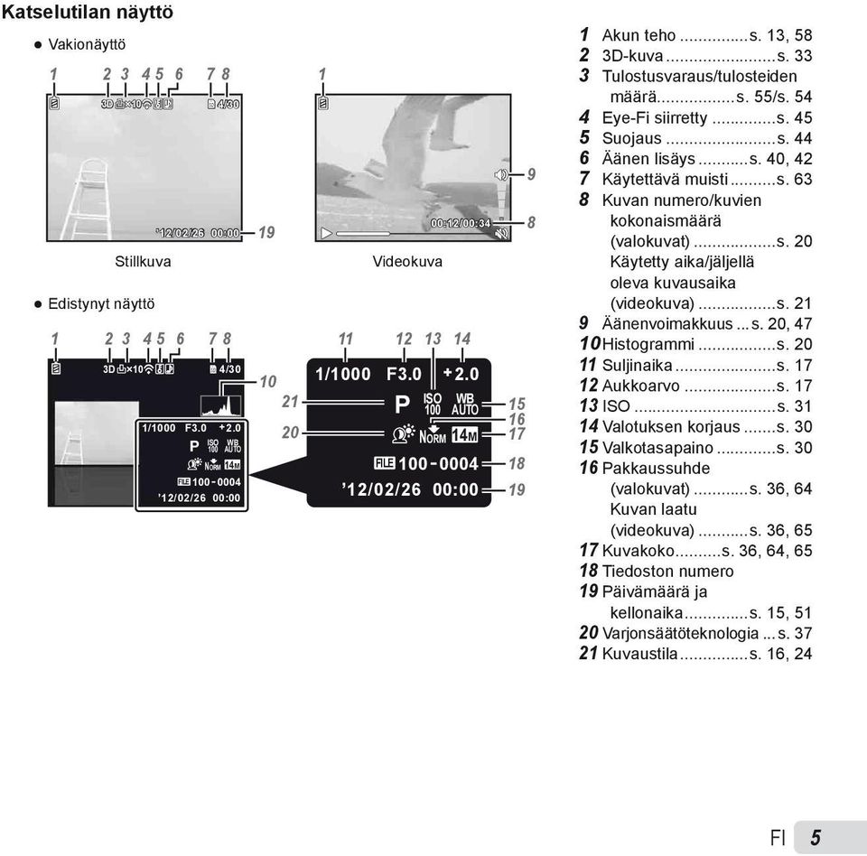 0 21 20 ISO 100 WB NORM 14M FILE 100 0004 12/02/26 00:00 9 8 15 16 17 18 19 1 Akun teho...s. 13, 58 2 3D-kuva...s. 33 3 Tulostusvaraus/tulosteiden määrä...s. 55/s. 54 4 Eye-Fi siirretty...s. 45 5 Suojaus.