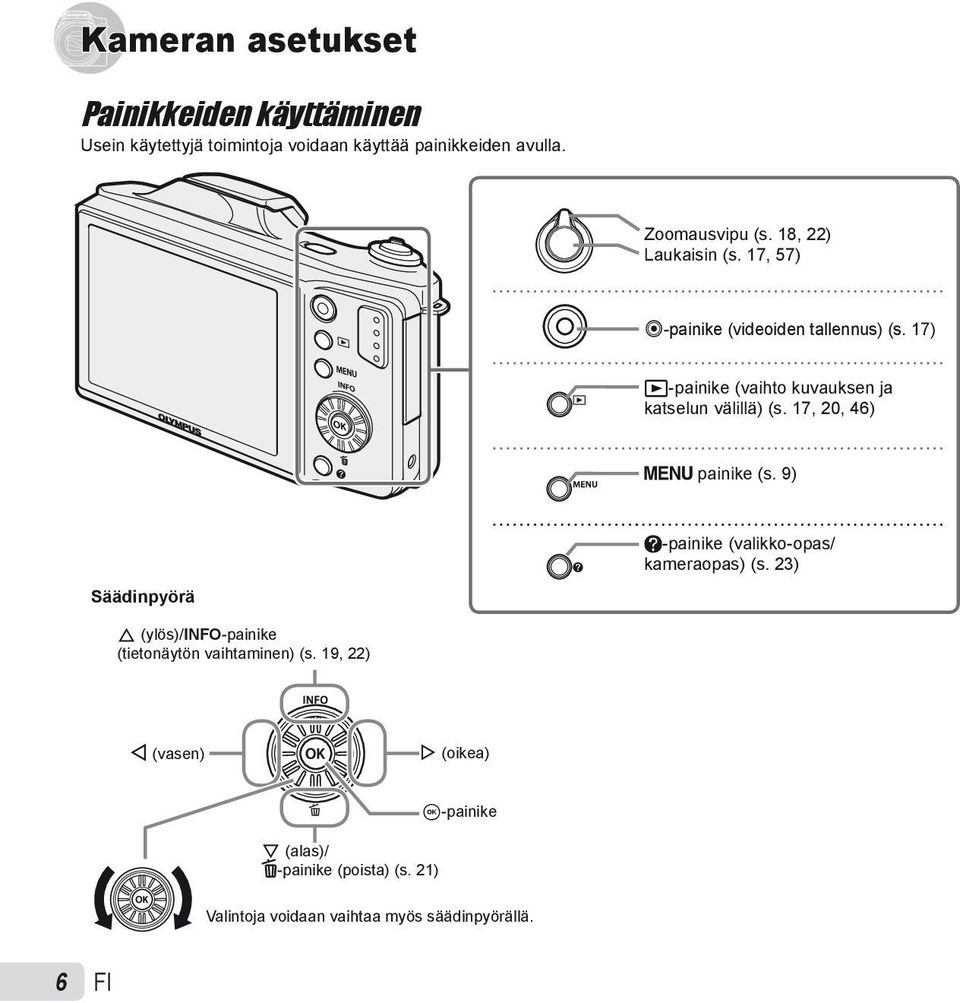 17, 20, 46) m painike (s. 9) Säädinpyörä E-painike (valikko-opas/ kameraopas) (s.