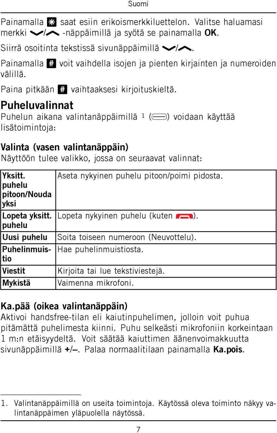 Puheluvalinnat Puhelun aikana valintanäppäimillä 1 ( lisätoimintoja: ) voidaan käyttää Valinta (vasen valintanäppäin) Näyttöön tulee valikko, jossa on seuraavat valinnat: Yksitt.