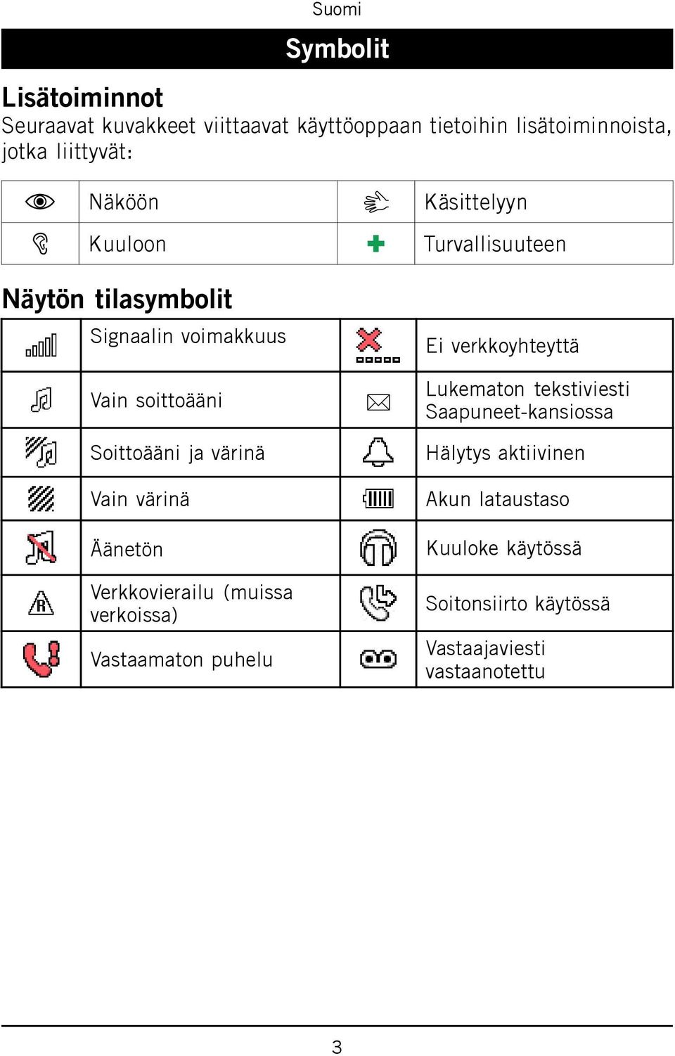 Verkkovierailu (muissa verkoissa) Vastaamaton puhelu Käsittelyyn Turvallisuuteen Ei verkkoyhteyttä Lukematon