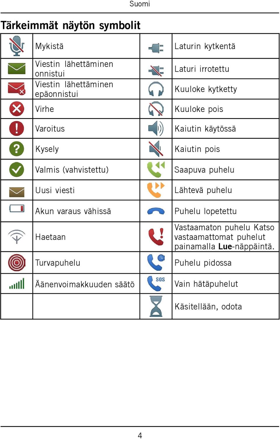 irrotettu Kuuloke kytketty Kuuloke pois Kaiutin käytössä Kaiutin pois Saapuva puhelu Lähtevä puhelu Puhelu lopetettu