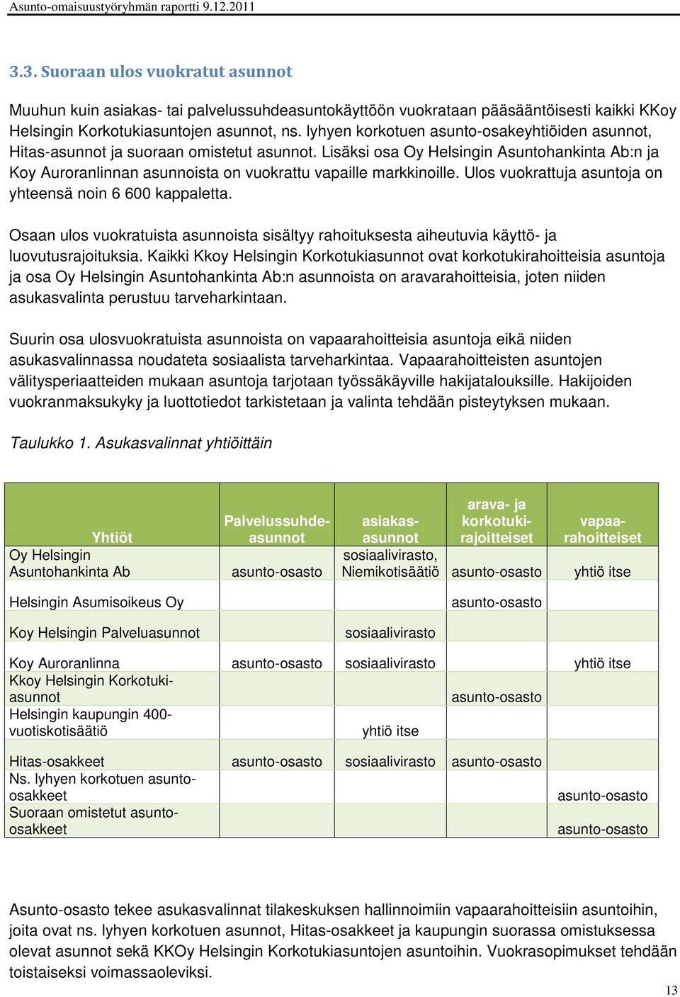 Lisäksi osa Oy Helsingin Asuntohankinta Ab:n ja Koy Auroranlinnan asunnoista on vuokrattu vapaille markkinoille. Ulos vuokrattuja asuntoja on yhteensä noin 6 600 kappaletta.