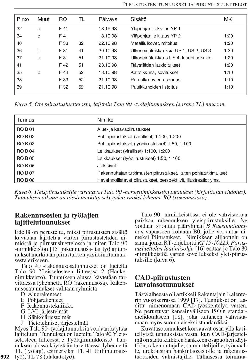 10.98 Kattoikkuna, sovitukset 1:10 38 F 33 52 21.10.98 Puu-ulko-ovien asennus 1:10 39 F 32 52 21.10.98 Puuikkunoiden listoitus 1:10 Kuva 5.